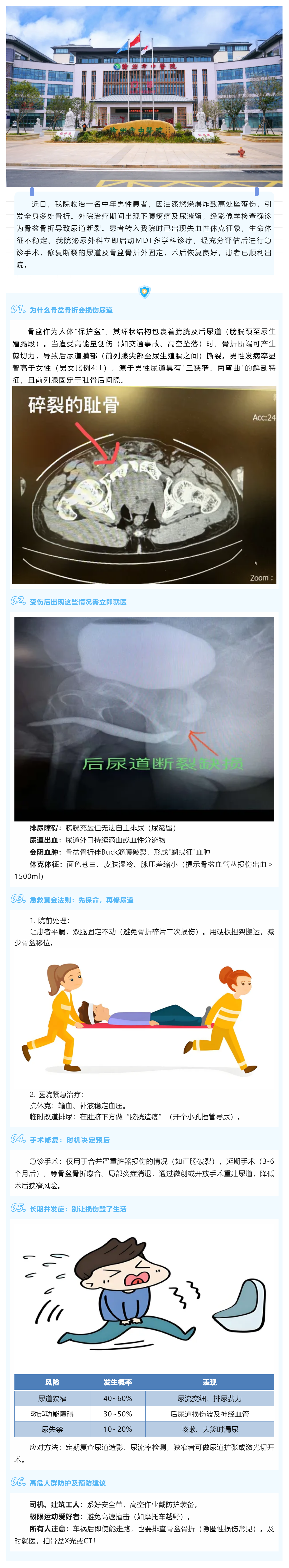 骨盆骨折導(dǎo)致尿道斷裂——不可忽視的“隱形殺手”.png