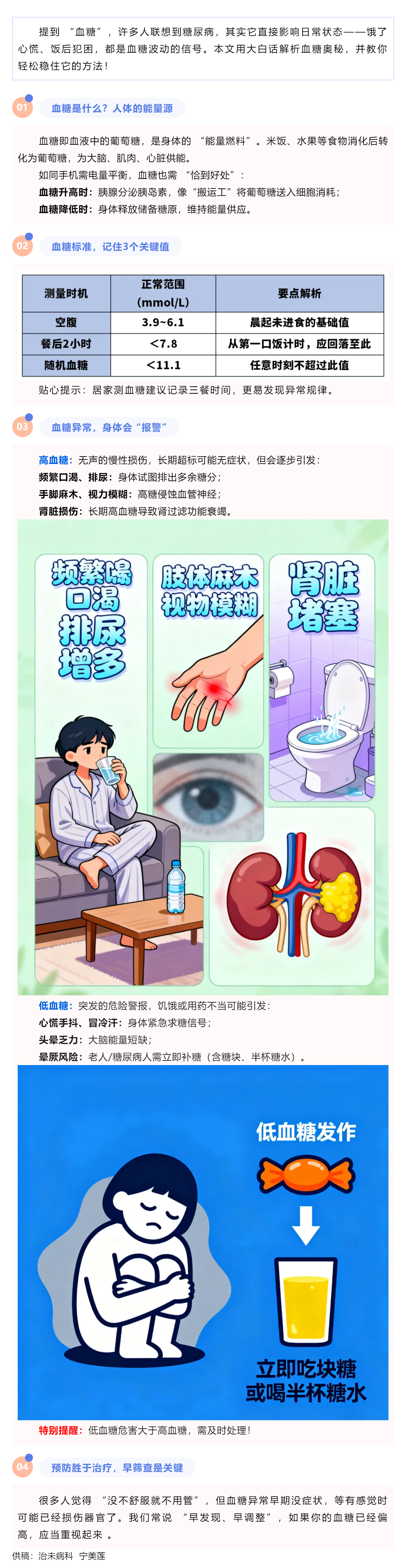 一文讀懂血糖：告別高血糖、低血糖困擾.png